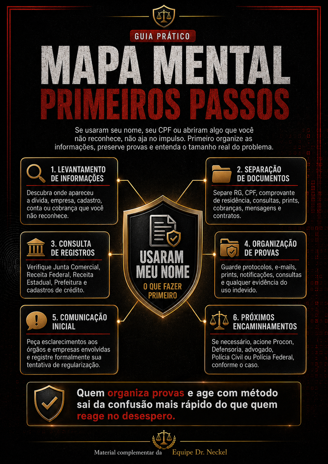 Mapa mental com os primeiros passos para quem teve o nome usado indevidamente